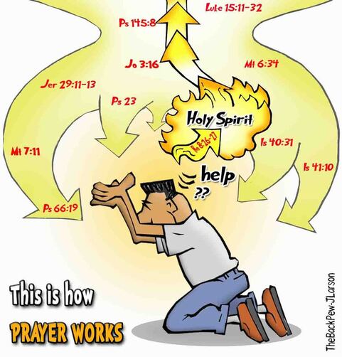 This Christian cartoon features how prayer works Picture